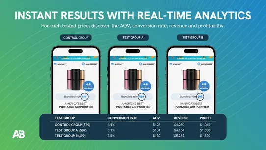 ABsolutely: A/B Testing Prices screenshot