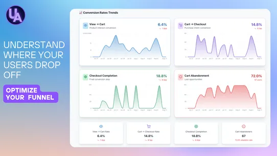 StoreAutopilot Analytics &amp; GEO screenshot