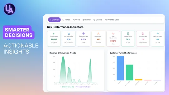 StoreAutopilot Analytics &amp; GEO screenshot