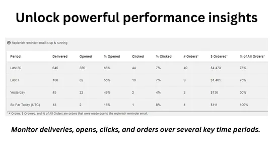 KWANi ‑ Individualized emails screenshot