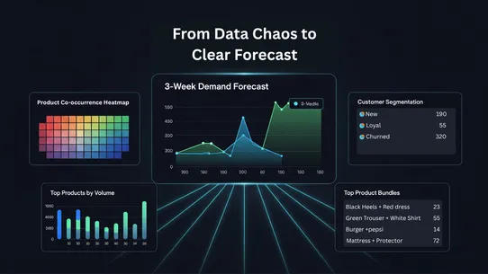 Demand Forecast screenshot