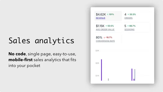 StoreKPI Cookie‑less analytics screenshot