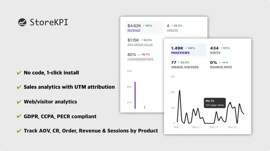StoreKPI Cookie‑less analytics screenshot