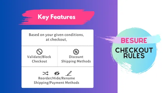 BeSure Checkout Rules screenshot