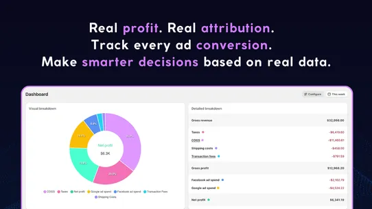 Juicy Attribution &amp; Profit screenshot