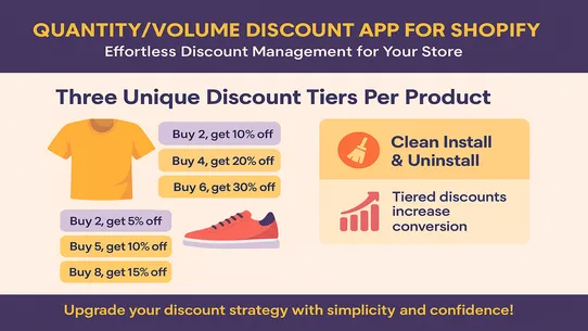 Quantity &amp; Volume Discount Raj screenshot