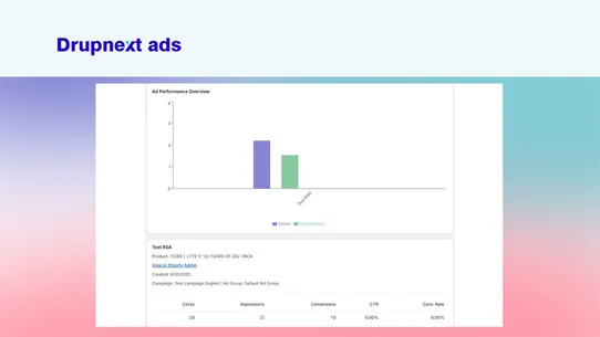 Drupnext Ads: AI + Tracking screenshot