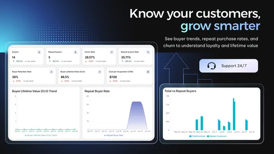 ᵗᵖ Google Ads Tracking &amp; Ga4 screenshot