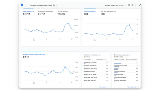 SRA ‑ Google Analytics 4 (GA4) screenshot