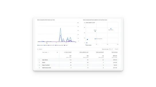 SRA ‑ Google Analytics 4 (GA4) screenshot