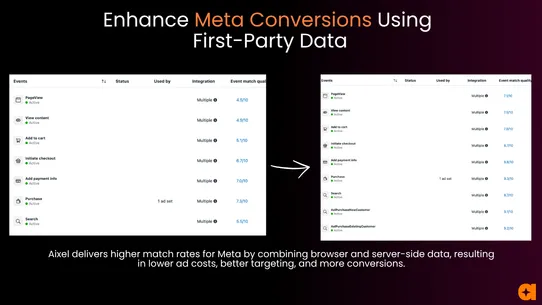 Meta Pixel &amp; Insights by Aixel screenshot