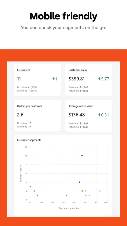 Loyal | Customer Segments screenshot