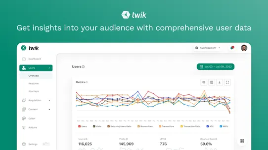 Analytics &amp; Boosters by Twik screenshot