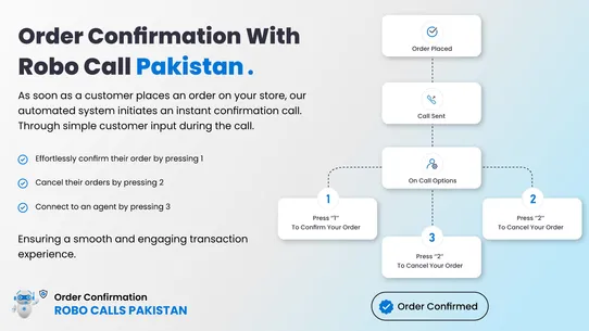Order Confirmation Robo Calls screenshot
