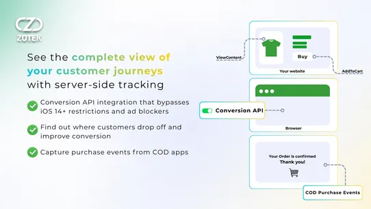 Ⓩ TikTok Pixel Meta Pixel Feed screenshot
