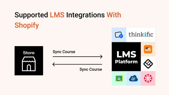 SyncUP: Users and Course Sync screenshot