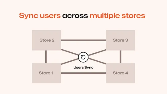 SyncUP: Users and Course Sync screenshot