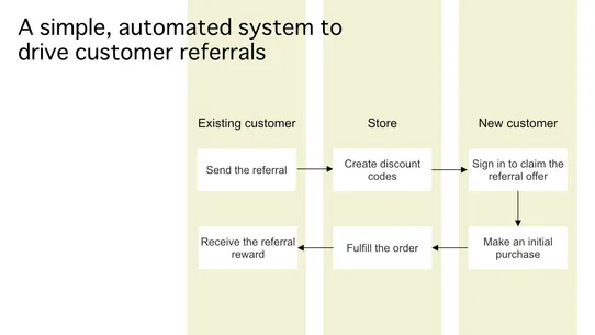 Friendly Referrals screenshot