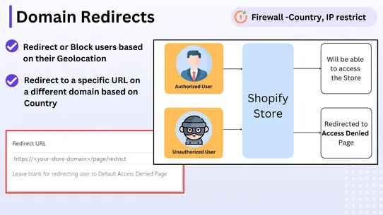 Firewall‑Country, IP restrict screenshot