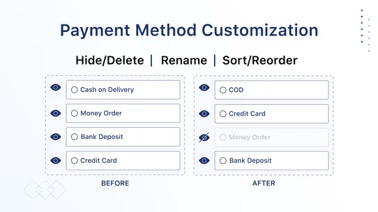 Hide Payment &amp; Shipping iWeb screenshot