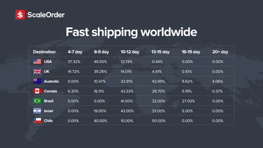 Scale ~ Premium Brand Dropship screenshot