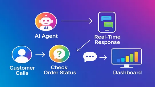 CallFlows ‑ AI Phone Agent screenshot