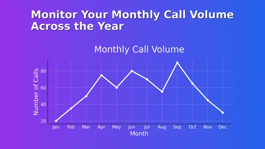 CallFlows ‑ AI Phone Agent screenshot