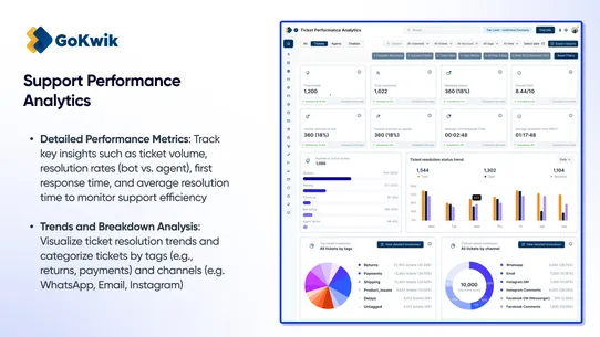 KwikEngage Marketing+Helpdesk screenshot