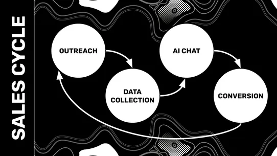 Daylily: AI Avatar Sales Popup screenshot