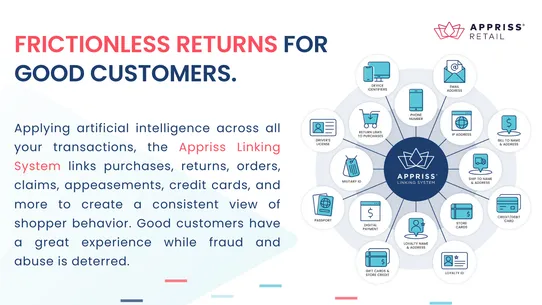 Appriss Returns &amp; Claims screenshot