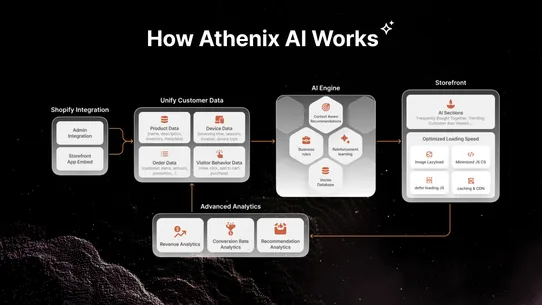 AI Product Recommendations ATX screenshot