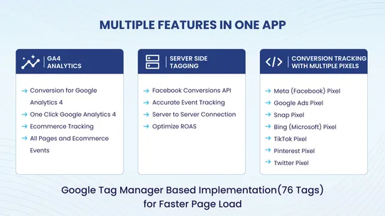 Conversios GA4 &amp; Ads Tracking screenshot