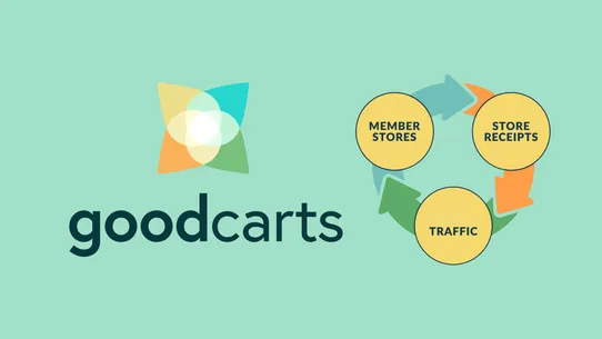 GoodCarts Traffic screenshot