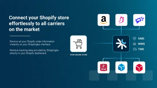 Shippingbo screenshot