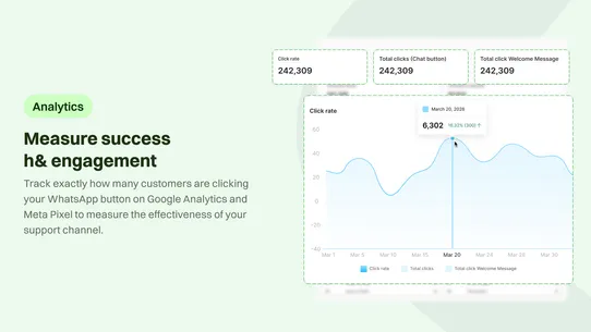 Moose ‑ WhatsApp Chat Button screenshot