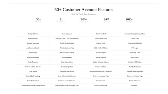 Customer Accounts by Axentra screenshot