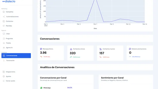 Dialecto screenshot