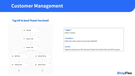 ShopFlex Workflow Automation screenshot