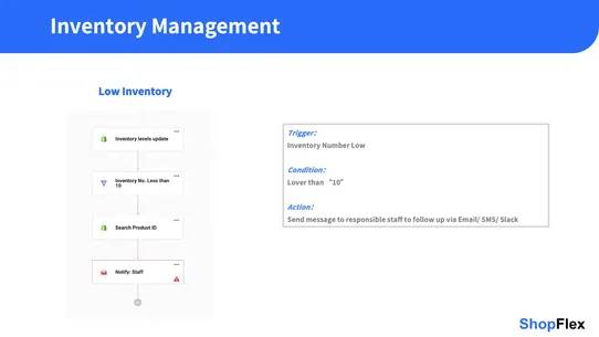 ShopFlex Workflow Automation screenshot