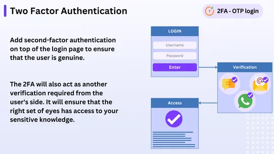 miniOrange OTP Login/Register screenshot