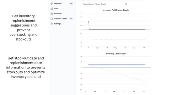 SkuPulse Inventory Forecasting screenshot