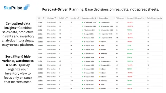 SkuPulse Inventory Forecasting screenshot