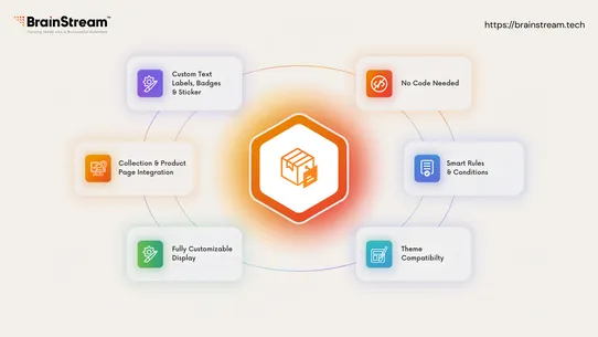 Labelly Product Label &amp; Badge screenshot