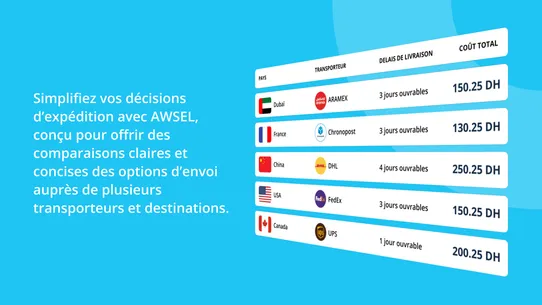 Awsel – Expédition smart screenshot