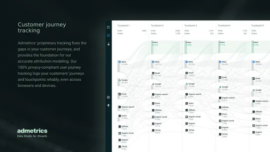 Admetrics Data Studio screenshot