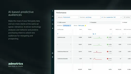 Admetrics Data Studio screenshot