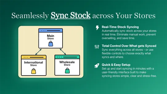 Gro Multi Store Sync screenshot