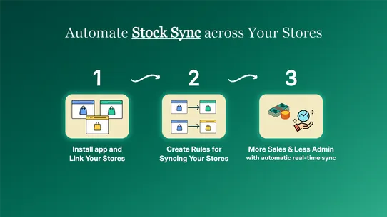 Gro Multi Store Sync screenshot