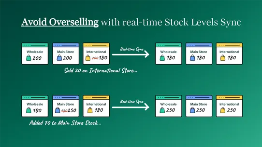 Gro Multi Store Sync screenshot