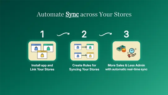 Gro Multi Store Sync screenshot